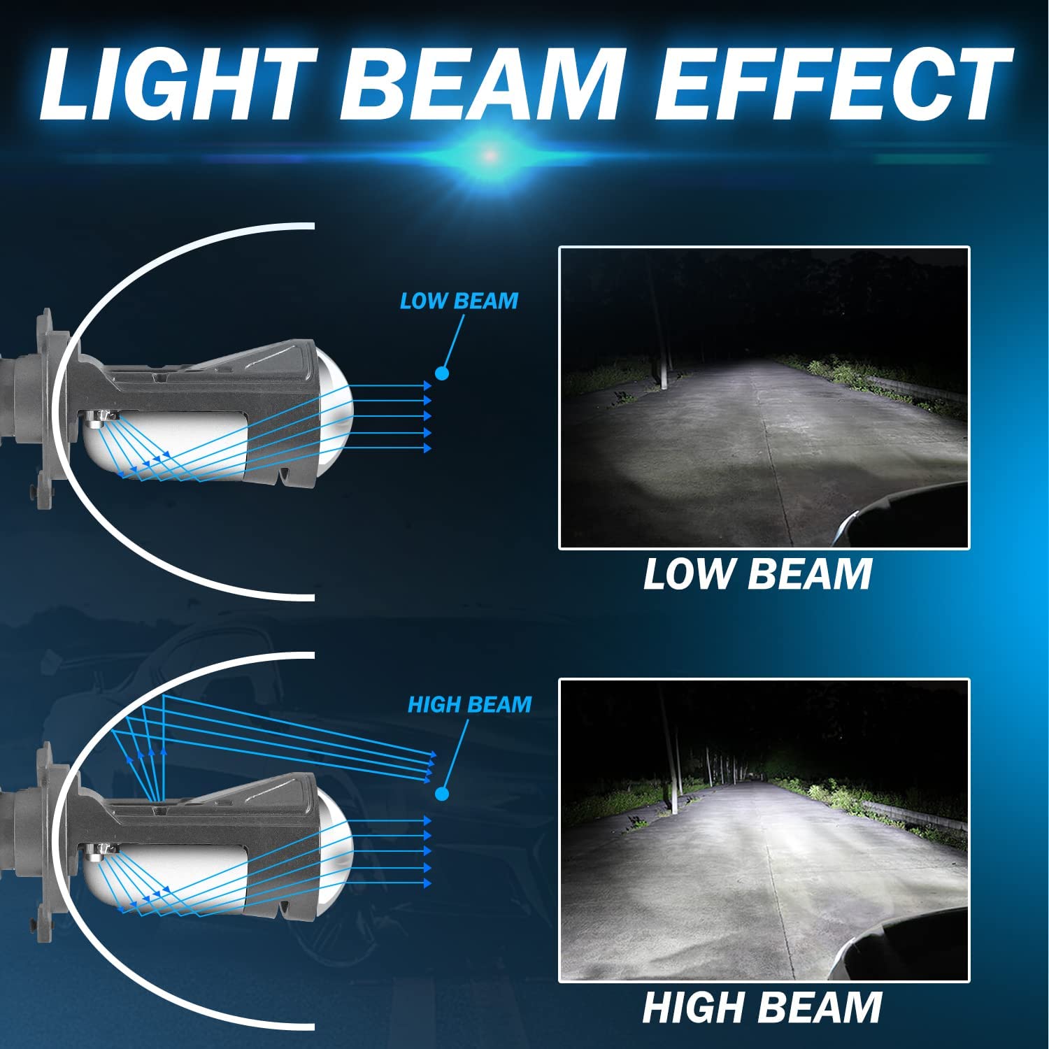 Carzex A82 H4 White Plug & Play LED Headlight Bulb with Mini Projector Lens (80W/20000LM/6000K) 2 2