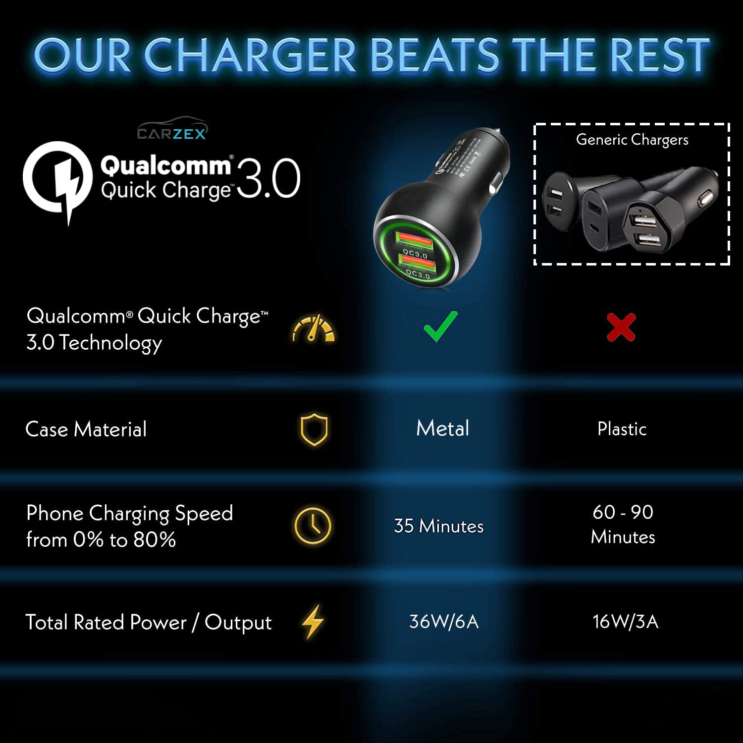 Carzex 36W Fast Charging Dual Port Smart Rapid Car Mobile Charger with 3 in 1 Nylong Braided Charging Cable (Matt Black) 2 2