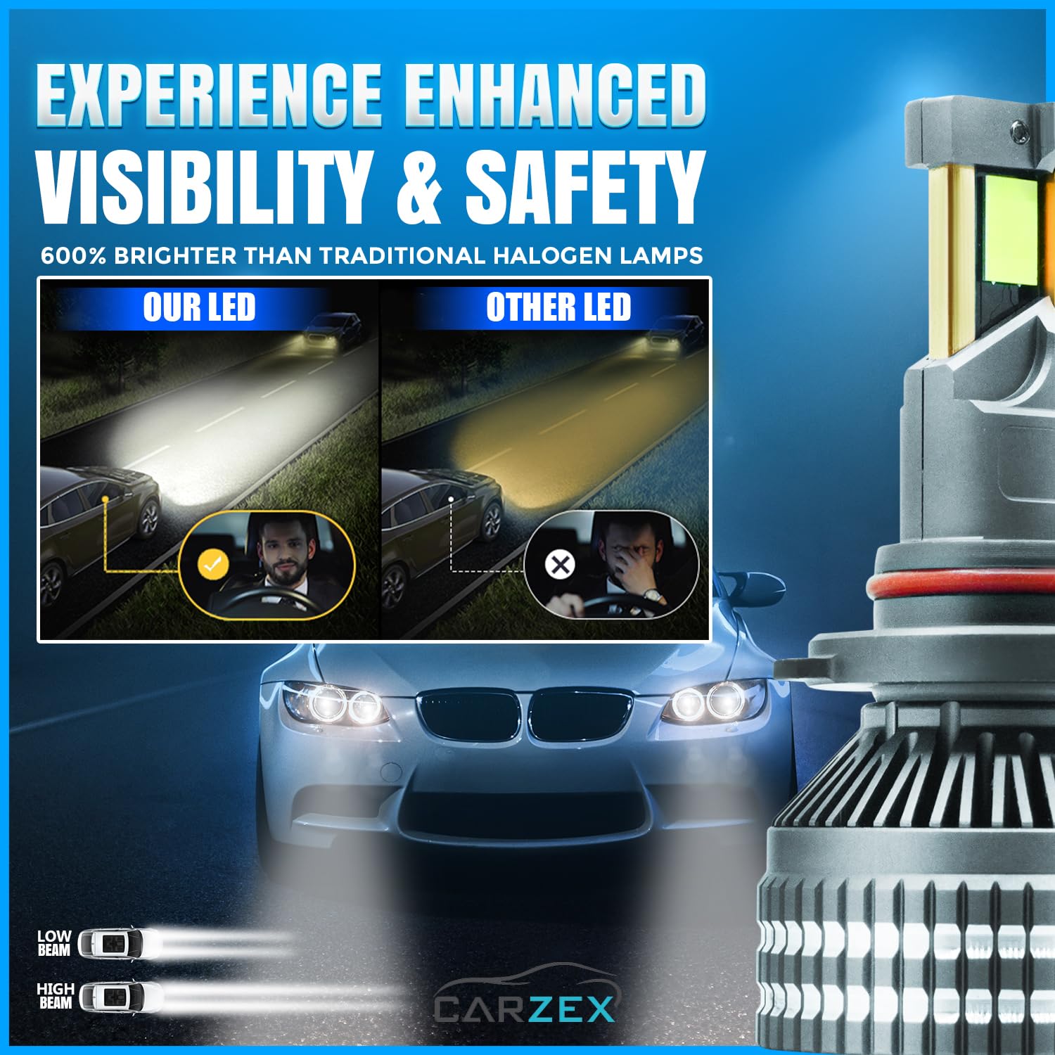 Carzex Crystal Eye 9005 White Plug & Play LED Headlight Bulb For Cars (300W/20000LM/6500K) 3 3