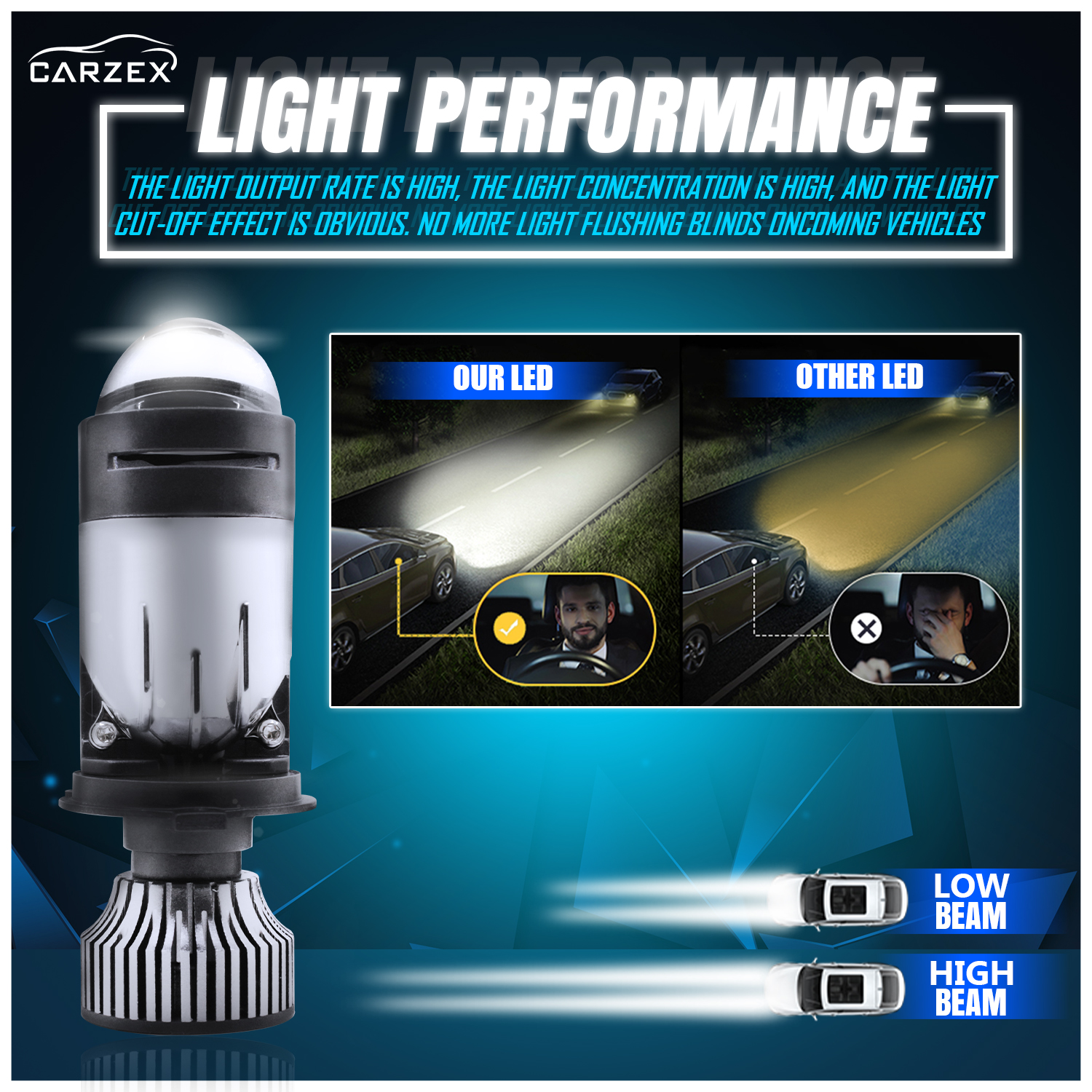 Carzex Mini Projector Lens H4 Led Car Headlight Bulb, 100W 20,000 Lumens Super Bright White 6500K Headlight Conversion kit for Cars 2 2