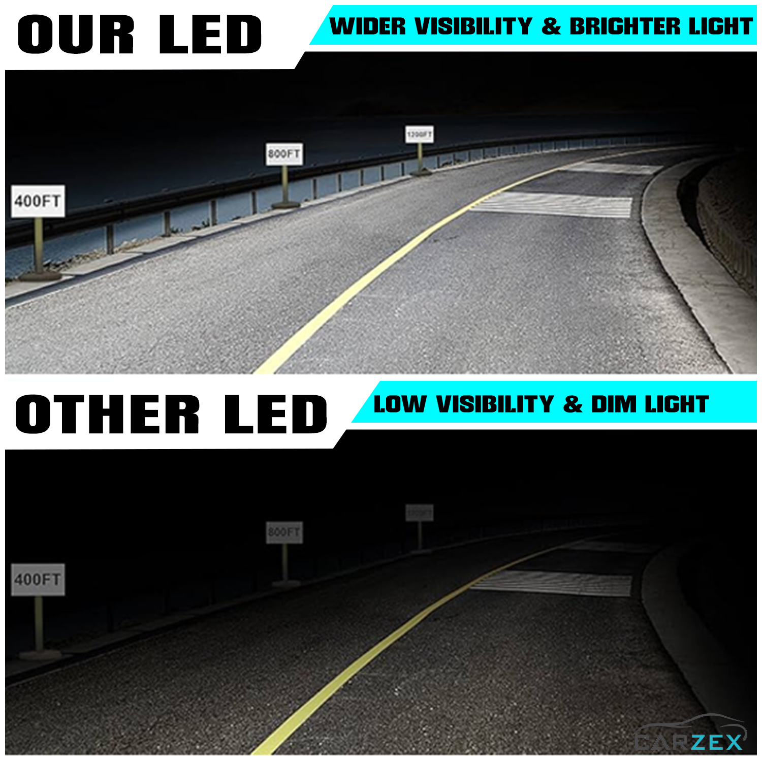 Carzex Crystal Eye H1 White Plug & Play LED Headlight Bulb For Cars (300W/20000LM/6500K) 5 4